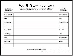 aa 4th step template